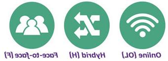 代表在线、混合和面对面课程选项的图标